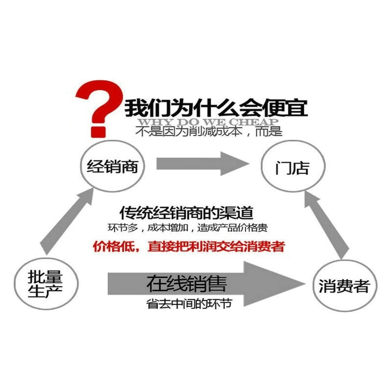 空壓機配件電磁伐配件電子開關220v泄氣閥門空氣壓縮機氣泵-細節圖7