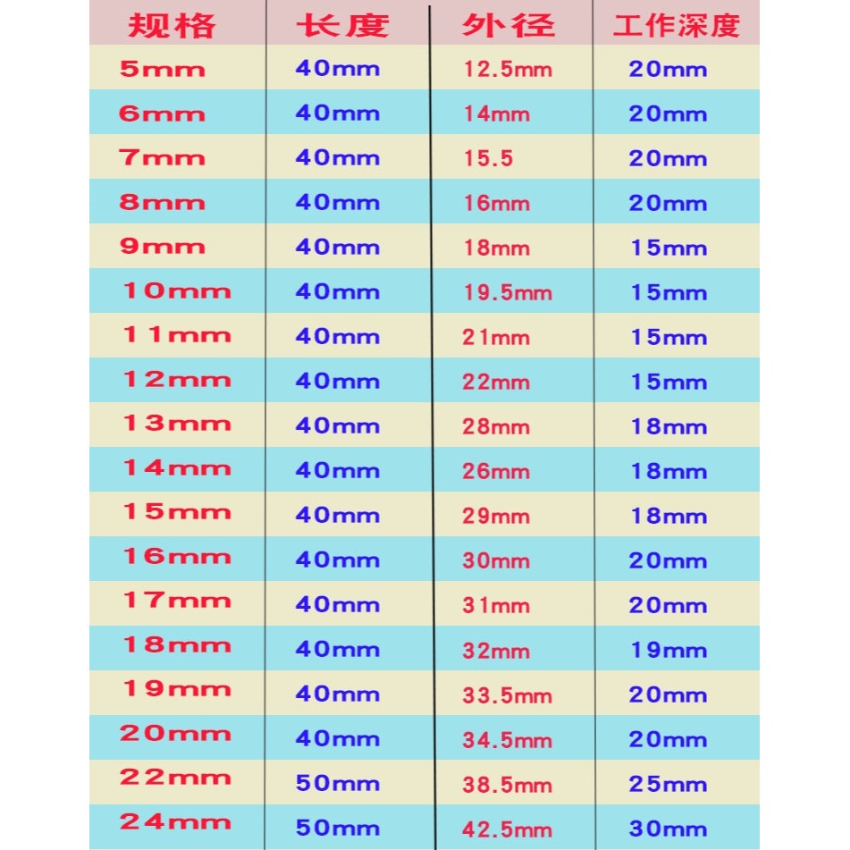 兩頭內四方56781011121417內四角套筒頭1/2大飛1819-22-細節圖8