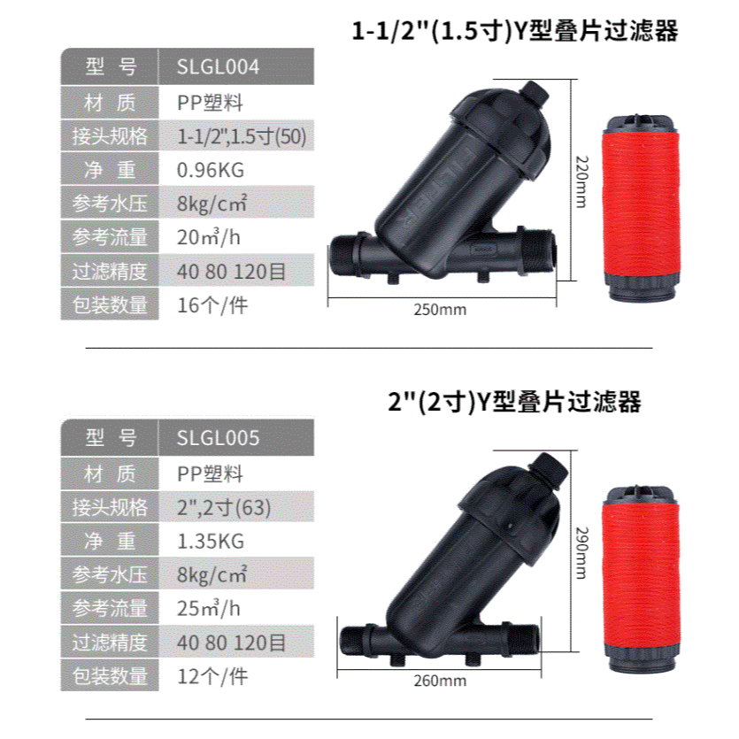 大棚滴灌系統農用灌溉疊片網式過濾器可折洗農業微噴設備園林噴灌-細節圖10