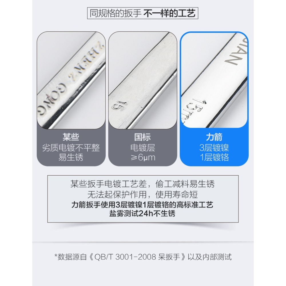 薄片開口扳手雙頭開口板手3mm薄款扳手呆頭外六角6/8/10/12-細節圖8