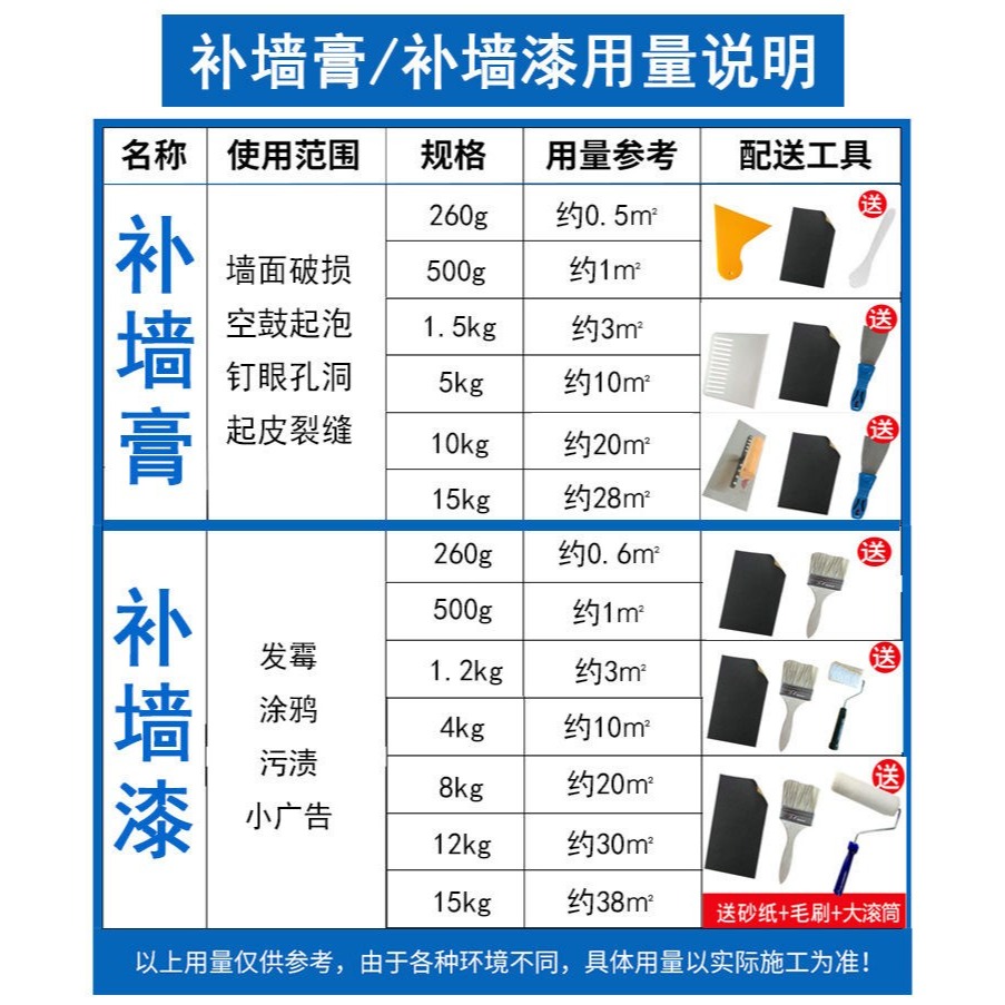 。修補劑補墻膏大面積墻面修補補漆白漆脫落客廳翻新房子窟窿桶裝-細節圖9