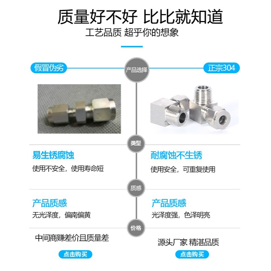 不銹鋼卡套彎頭 90度直角彎通終端雙卡套接頭zgrcpt6 8 10mm-細節圖9