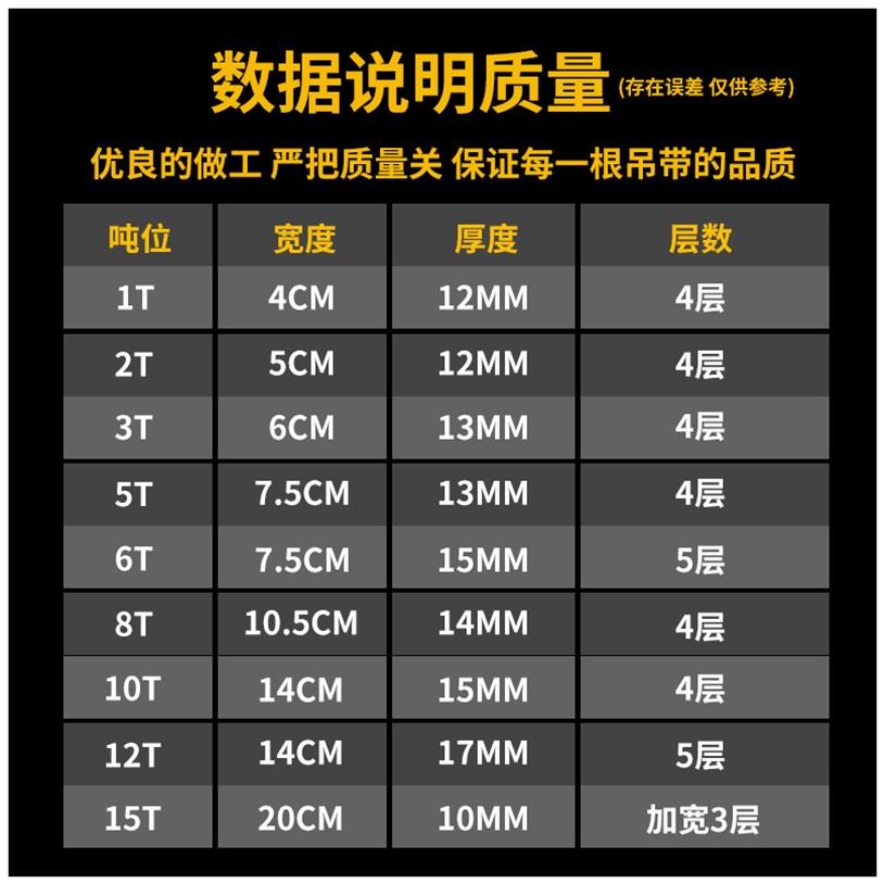 吊機柔性吊繩白色繩子尼龍吊裝帶起重吊帶 5噸雙扣吊車專用布帶-細節圖4