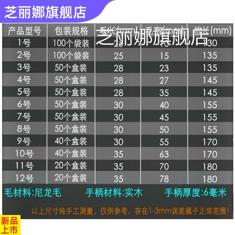 整盒尼龍軟毛板刷小刷子大小號毛刷子清潔油畫燒烤排刷油漆刷1寸2-細節圖4