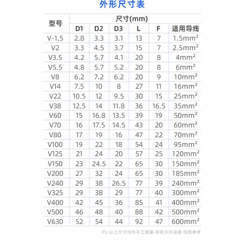 端子護套絕緣軟套管線鼻子裸端子保護套電線保護套紅黃藍綠黑-細節圖9