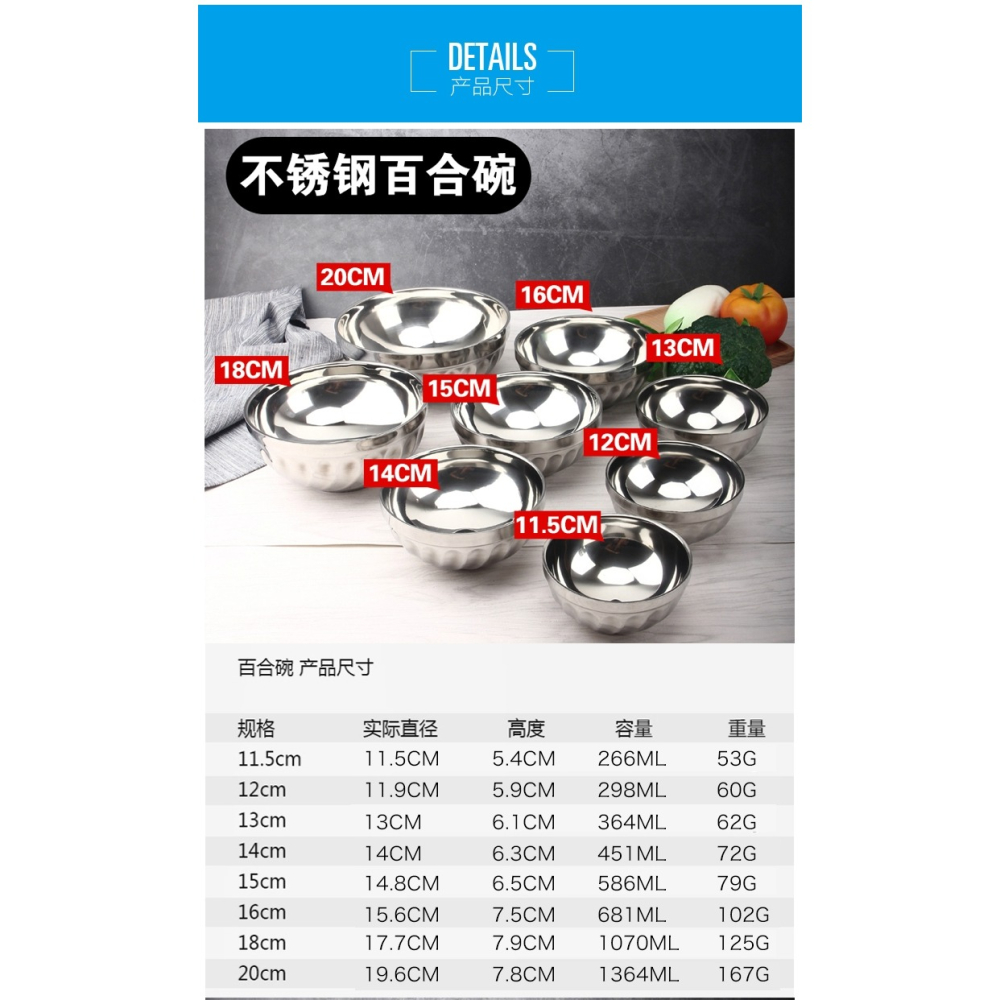 大容量飯碗學生食堂碗寶寶防摔防燙碗兒童隔熱粥碗不銹鋼大號湯碗-細節圖8