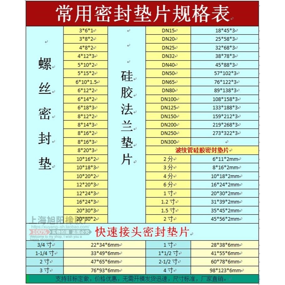 螺絲防水墊片橡膠平墊耐油減震密封圈墊圈 m2/m3/m4/m5/m6/m8/m10-細節圖3