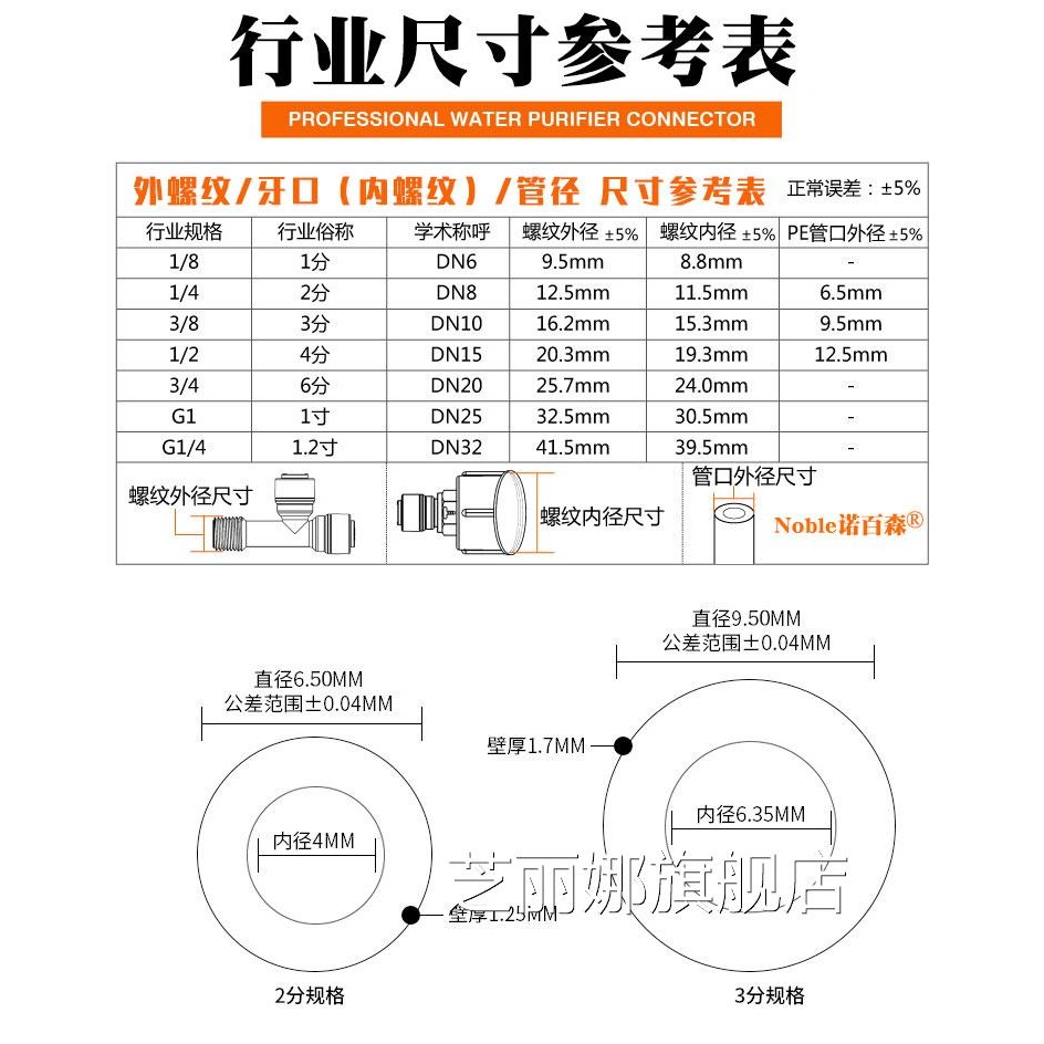 凈水器自來水進水三通球閥直飲水機龍頭接頭4分轉3/2分管過濾開關-細節圖6