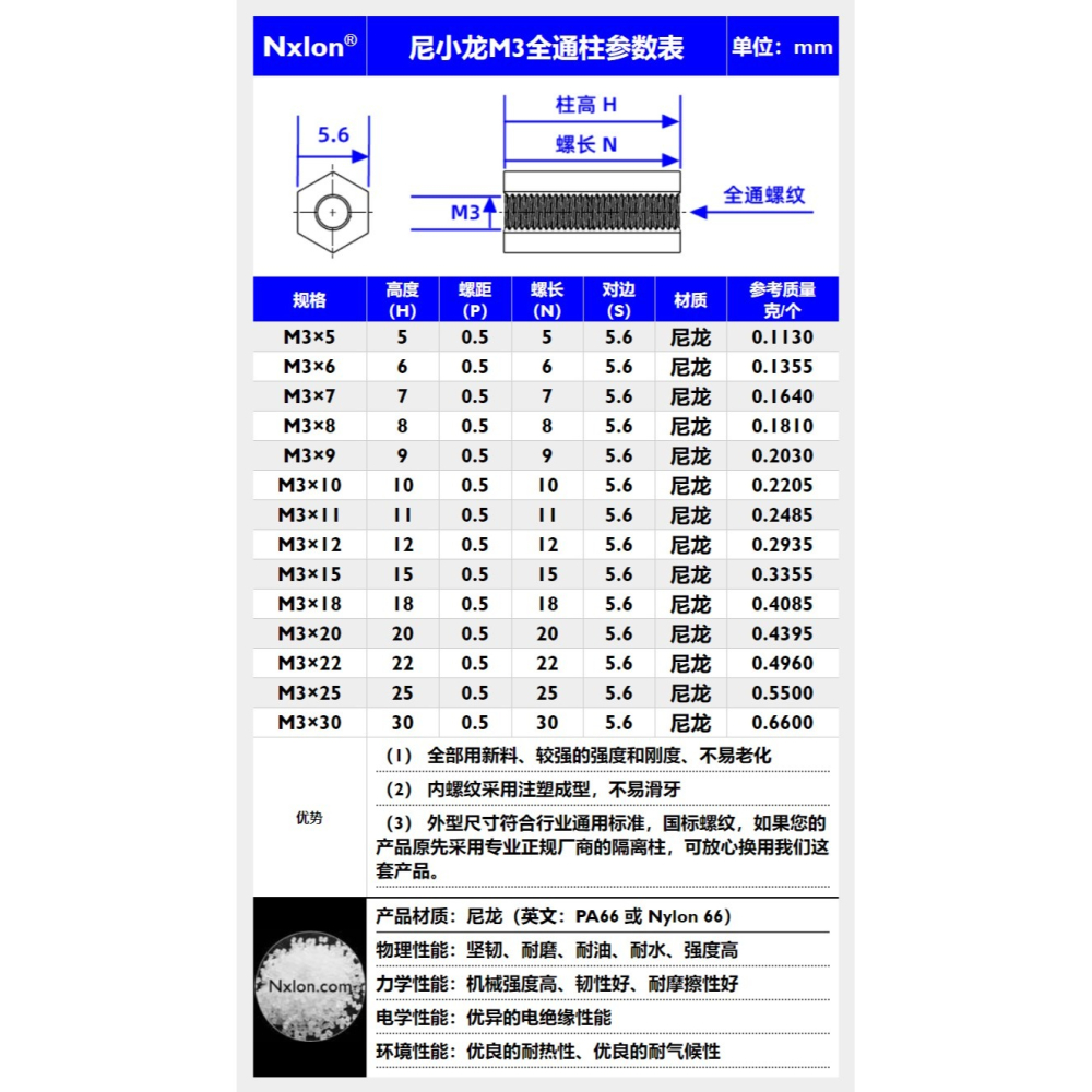 m3尼龍內螺紋六角隔離柱pcb板雙通塑料銅柱塑膠全通螺柱-細節圖2