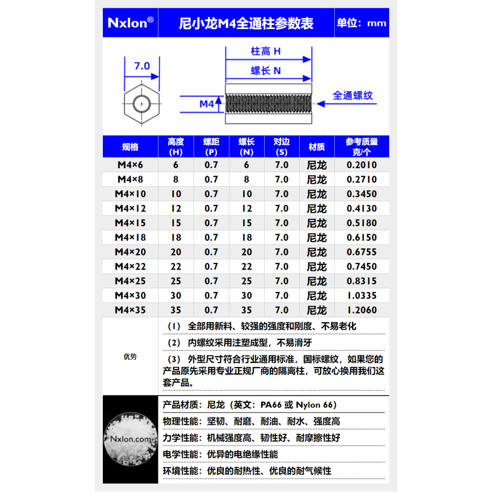 m3尼龍內螺紋六角隔離柱pcb板雙通塑料銅柱塑膠全通螺柱-細節圖5