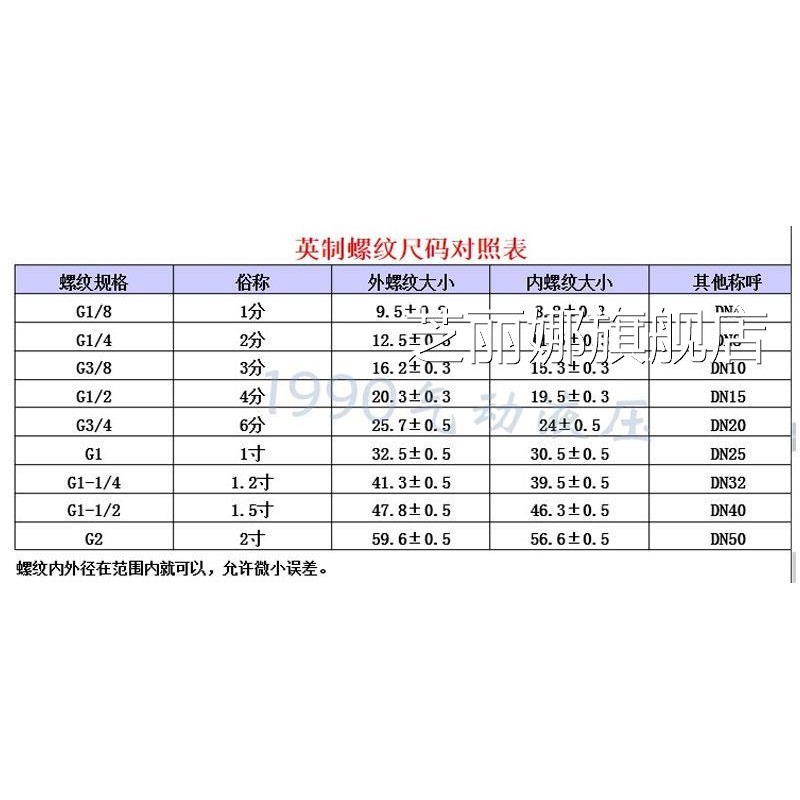 專業加長內外絲直接模具水咀水嘴銅管連接桿加長桿水管接頭PT1/4-細節圖7