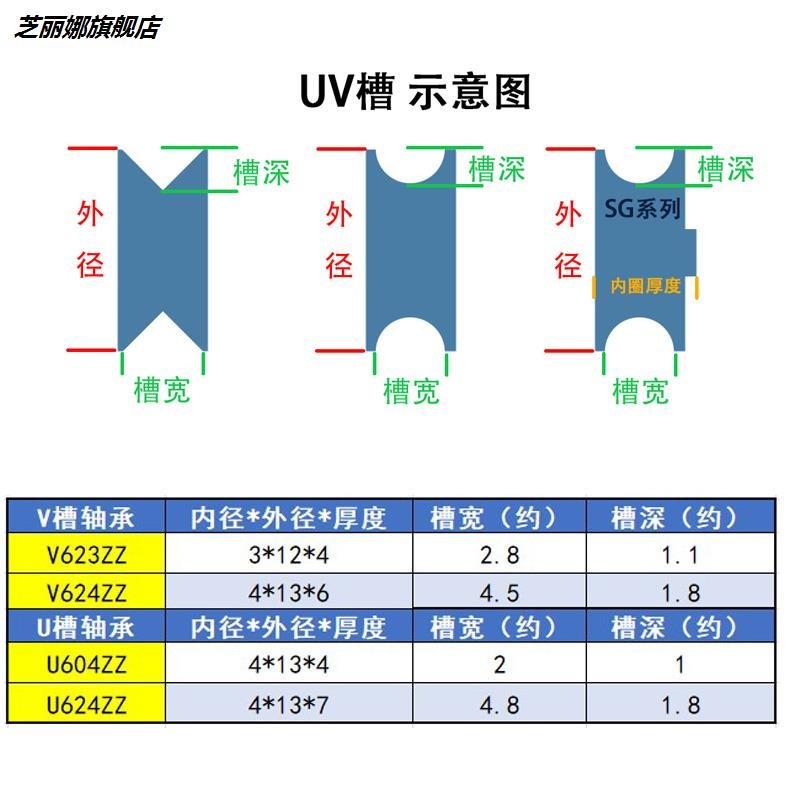 微型小軸承u型槽 v型槽623 624 604zz z過線滑輪走線凹槽微形滾珠-細節圖3