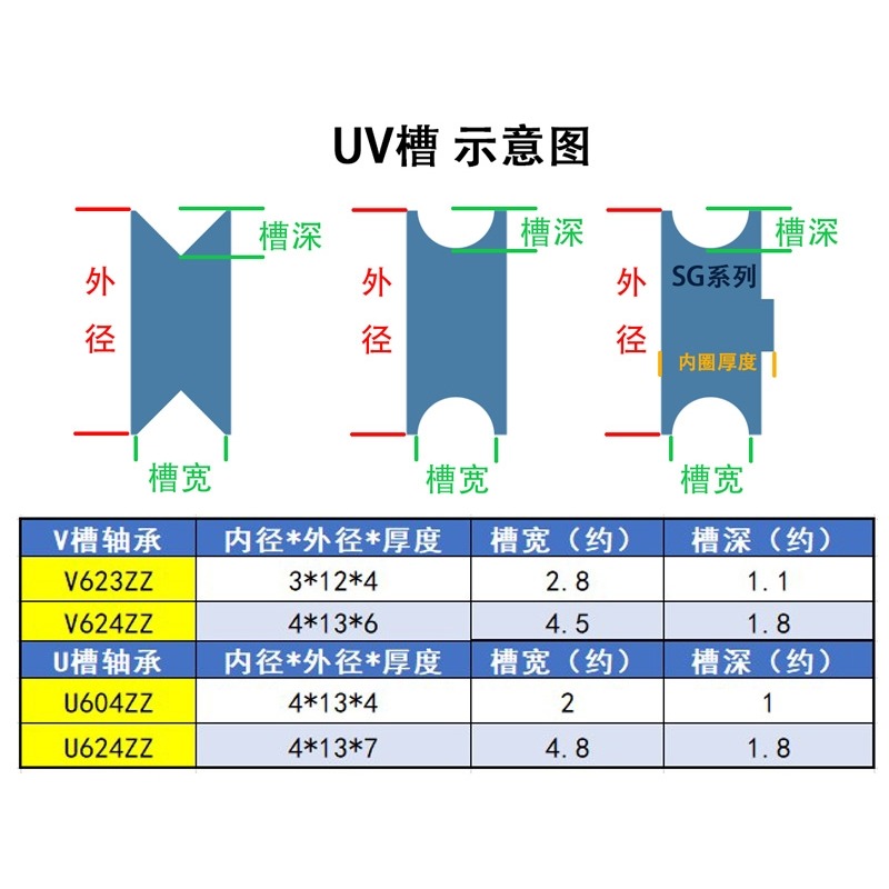 微型小軸承u型槽 v型槽623 624 604zz z過線滑輪走線凹槽微形滾珠-細節圖7