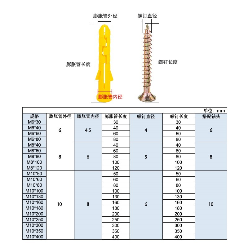 。固定膨脹管石膏板空心磚加長飛機膨脹螺絲螺栓專用自攻釘脹塞漲-細節圖4
