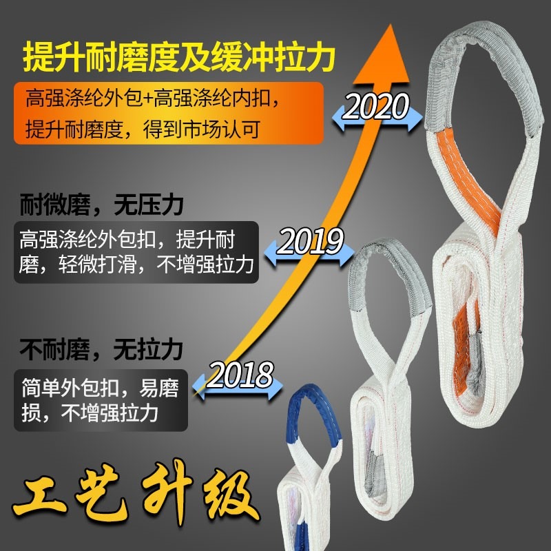 鉆扁平吊裝帶雙扣環形工業起重吊帶行車吊裝繩吊裝工具35810噸-細節圖2