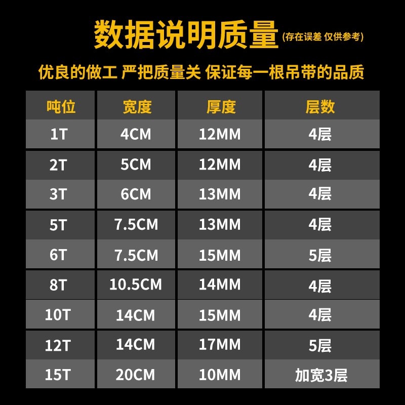鉆扁平吊裝帶雙扣環形工業起重吊帶行車吊裝繩吊裝工具35810噸-細節圖5