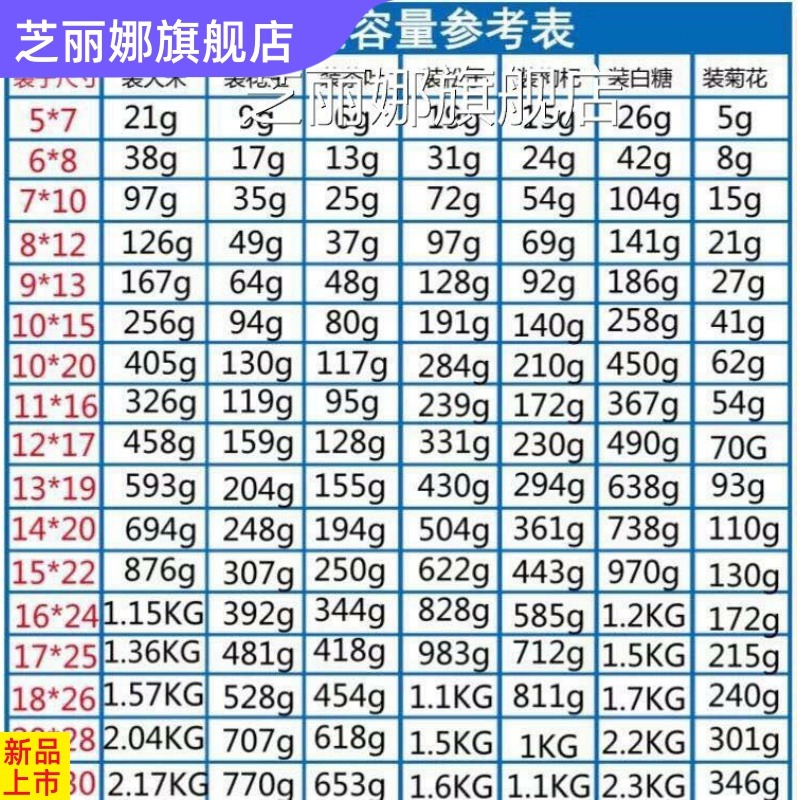 君鑫自封袋小號封口袋子透明密封袋大號加厚塑封保鮮袋食品包裝袋-細節圖2