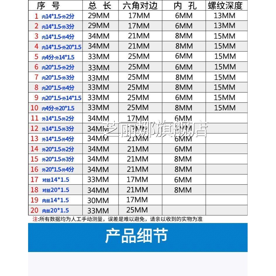 壓力表304不銹鋼內外絲螺紋轉換接頭M14M20*1.5 G1/2/3/8/4分補芯-細節圖5