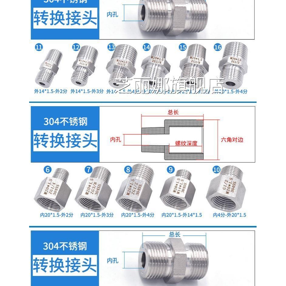 壓力表304不銹鋼內外絲螺紋轉換接頭M14M20*1.5 G1/2/3/8/4分補芯-細節圖8