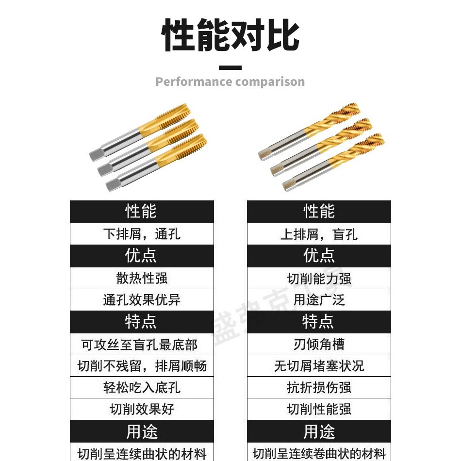 高含鈷鍍鈦加長機用不銹鋼先端絲攻塗層機用絲錐不銹鋼專用-細節圖10
