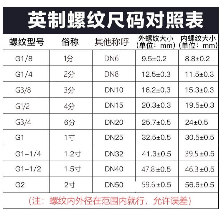 圓三通線加長搭配開關空壓機氣管圓二通氣泵接頭快速接頭加厚方便-細節圖9
