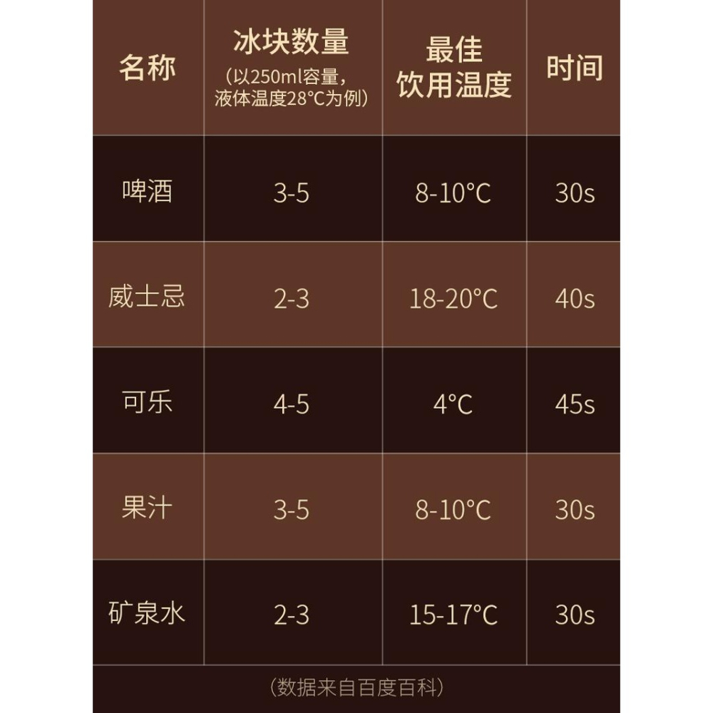 芙洛雅304不銹鋼冰塊家用速凍器金屬冰粒威士忌杯冰酒石316冰鎮-細節圖9