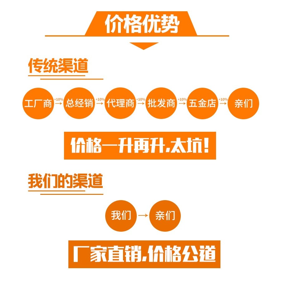 直槽機用絲錐絲攻鋼件鋁鐵件專用手用m3m4m5m6m8m10m12m14m16m18-細節圖9