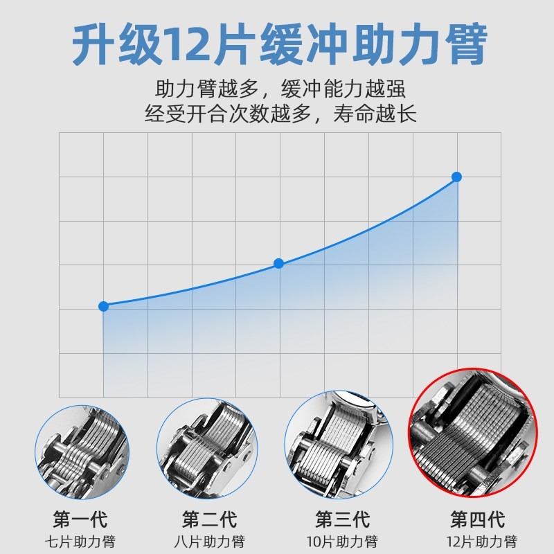 不銹鋼液壓合頁鉸鏈阻尼緩沖櫥櫃門飛機傢俱盒葉中彎彈簧五金合頁-細節圖2