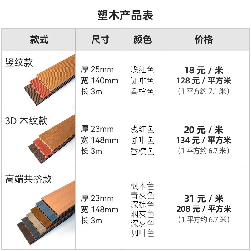 塑木地板木塑戶外圍欄花箱墻板陽臺庭t院防腐木共擠平臺-細節圖4