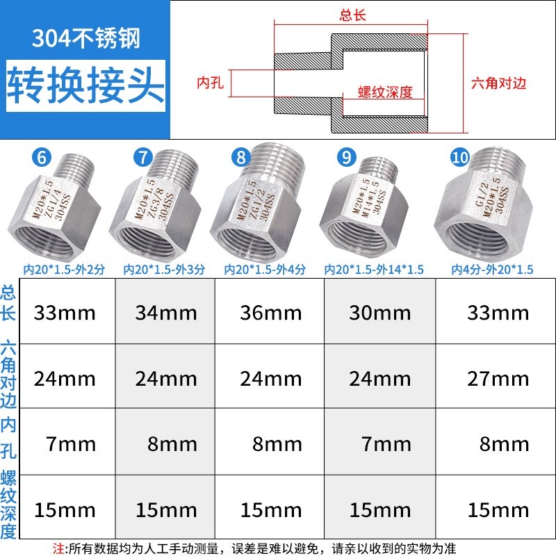 耐用m14m20接頭分轉換內外4分不銹鋼對絲2壓力表6補芯15螺紋-細節圖2