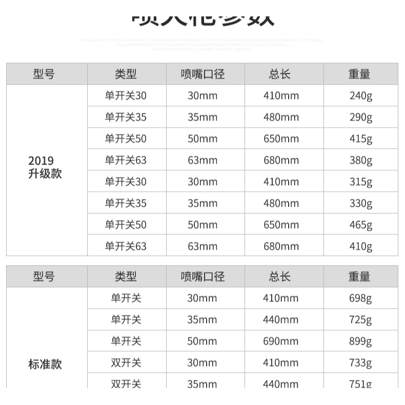 液化氣噴槍頭燒豬毛噴火槍器燒毛燒肉火焰烤槍家用高溫搶煤氣神-細節圖7