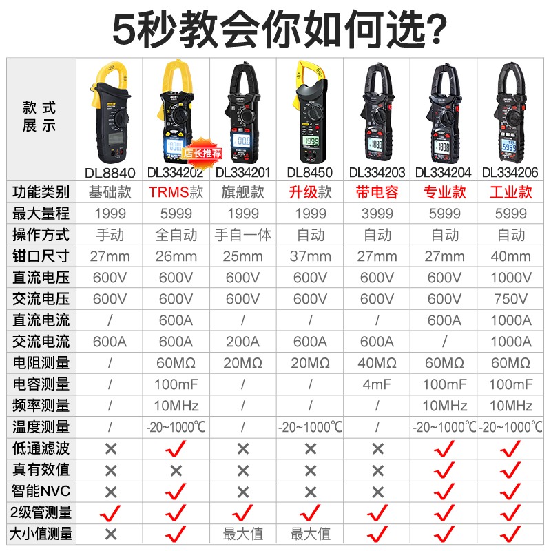 得力鉗形萬用表數字高精度電工專用數顯交直電流鉗表全自動便攜式-細節圖5