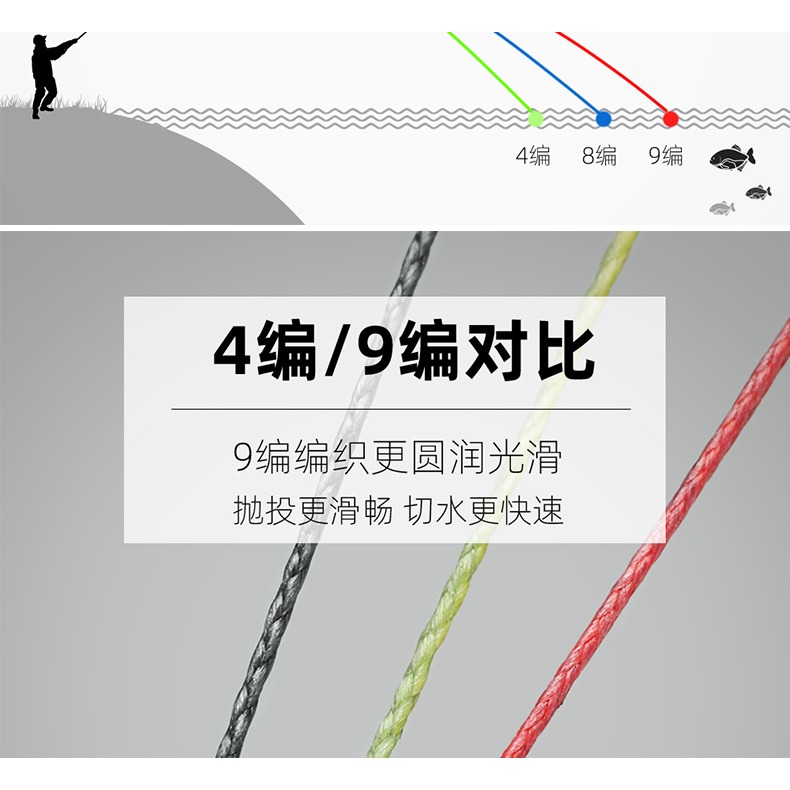 隱形斑點9編大力馬魚線主線8編pe線進口防咬路亞線筏釣漁線迷彩-細節圖9