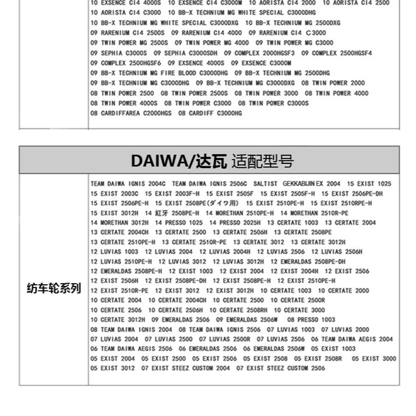 紡車輪平衡桿漁輪改裝DIY防撞通桿帶配重發燒改裝配件魚線輪搖把-細節圖9