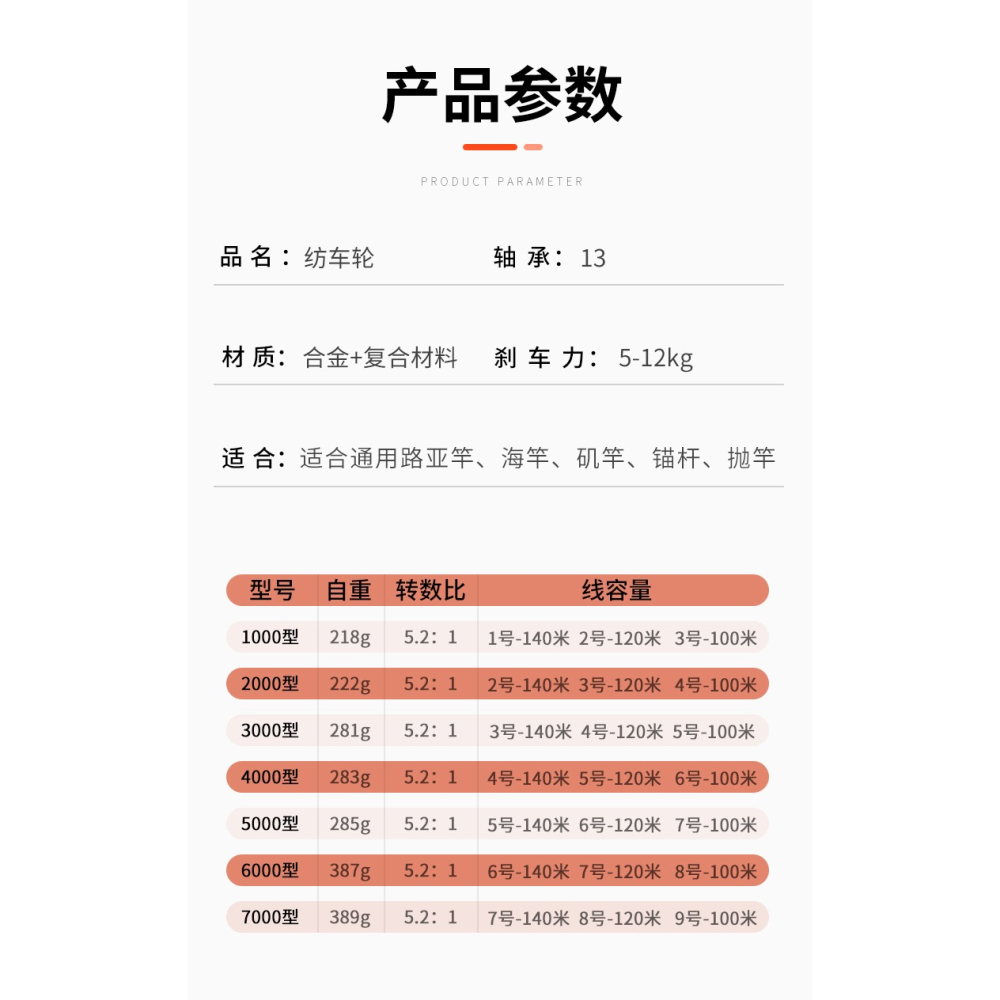 低價漁輪紡車輪全金屬輪不銹鋼路亞海竿遠投輪海桿輪魚線輪微物輪-細節圖7