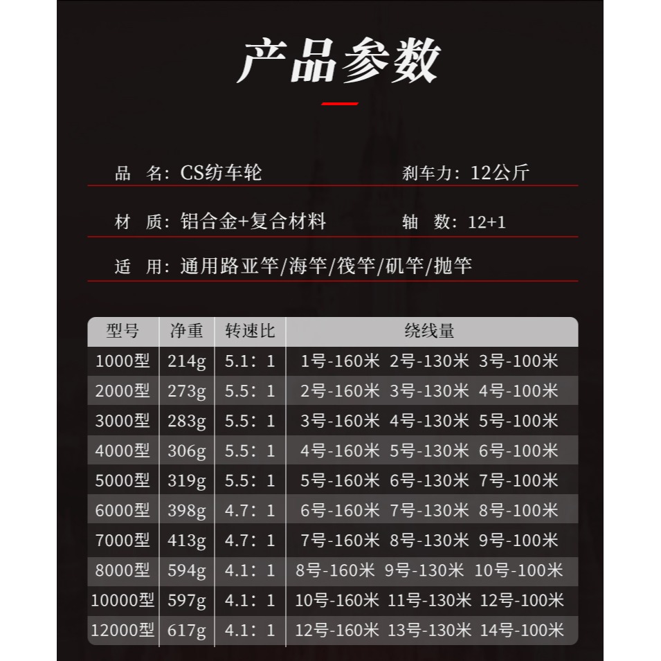 CS紡車輪金屬路亞漁輪遠投專用魚輪大全釣魚輪子海竿海桿磯釣-細節圖7