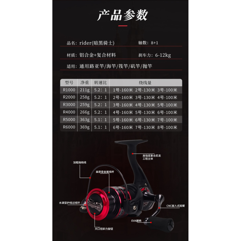 rider紡車輪金屬路亞漁輪遠投專用魚輪大全釣魚輪子海竿海桿磯釣-細節圖7