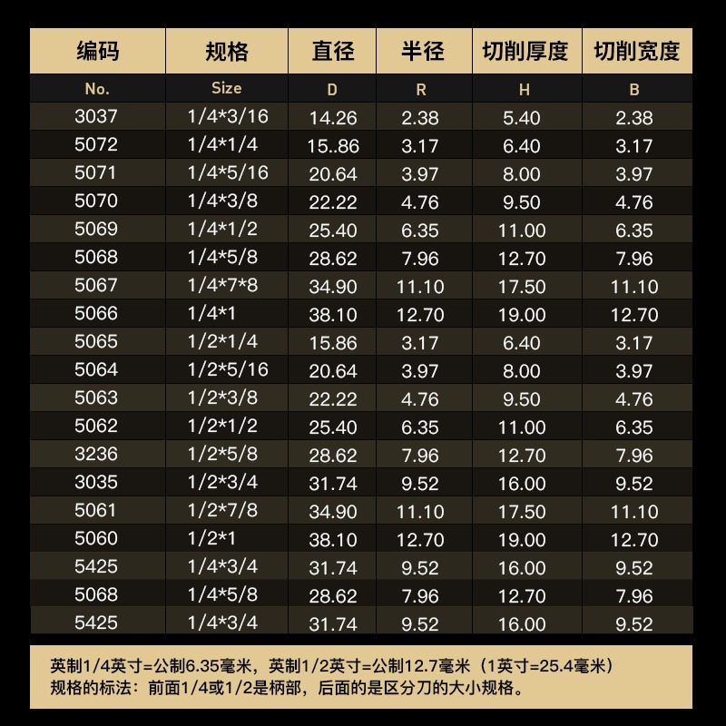 滬豪半圓角刀木工銑刀工具大全r型圓弧修邊機刀頭倒園神器鑼刀-細節圖5