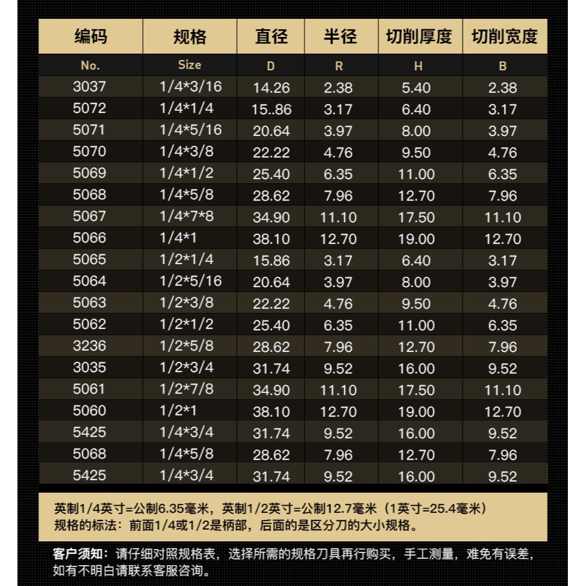 滬豪半圓角刀木工銑刀工具大全r型圓弧修邊機刀頭倒園神器鑼刀-細節圖9
