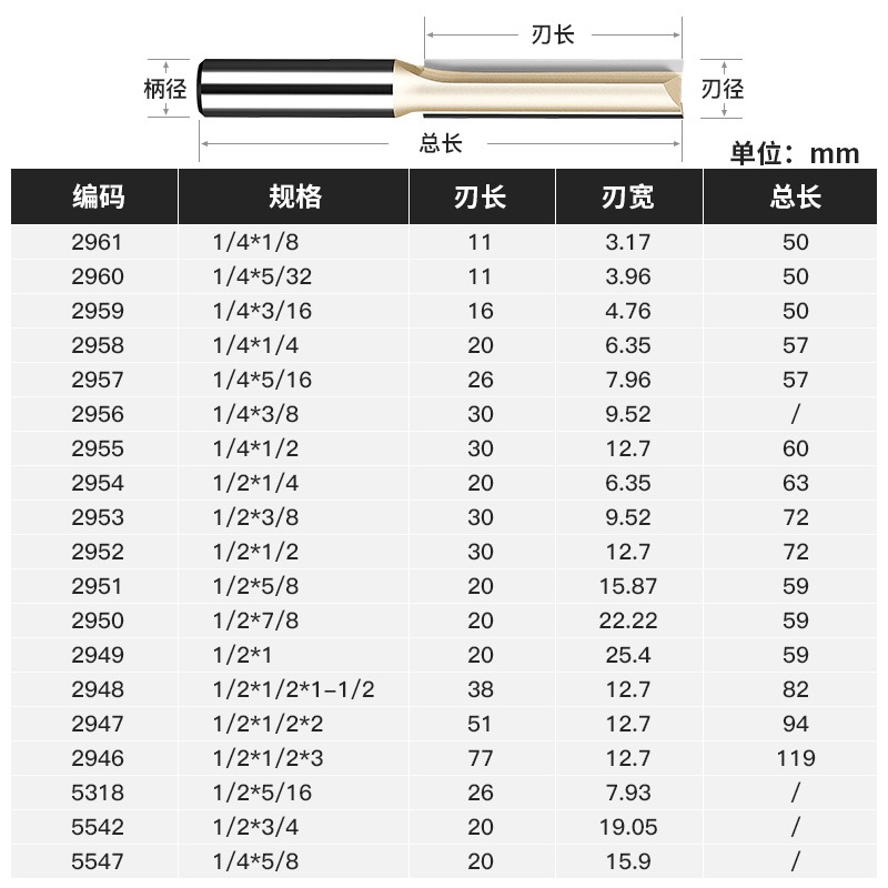 滬豪英制加長雙刃直刀木工銑刀修邊機刀頭電木銑刀開槽工具1/4-細節圖5