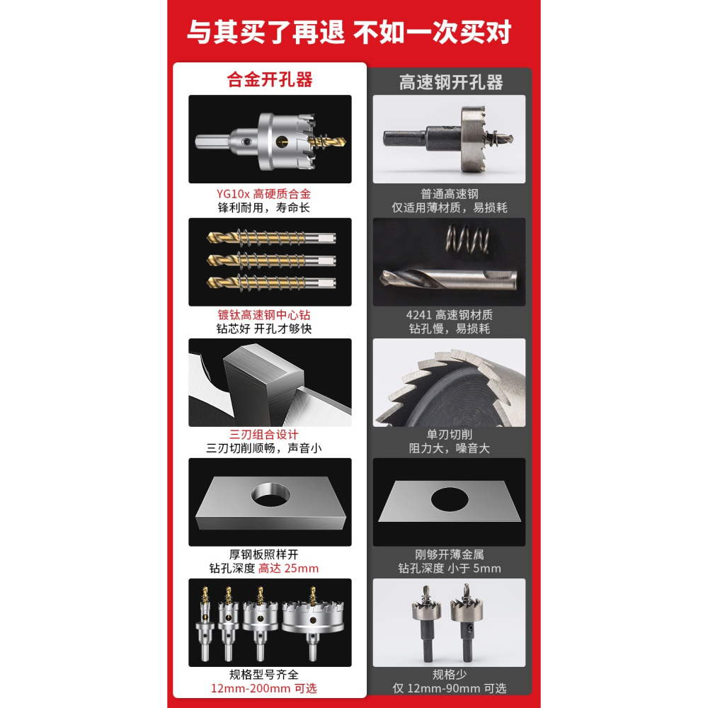 不銹鋼開孔器專用金屬鉆頭大全合金打孔神器20厚鐵鋼板開口擴孔器-細節圖6
