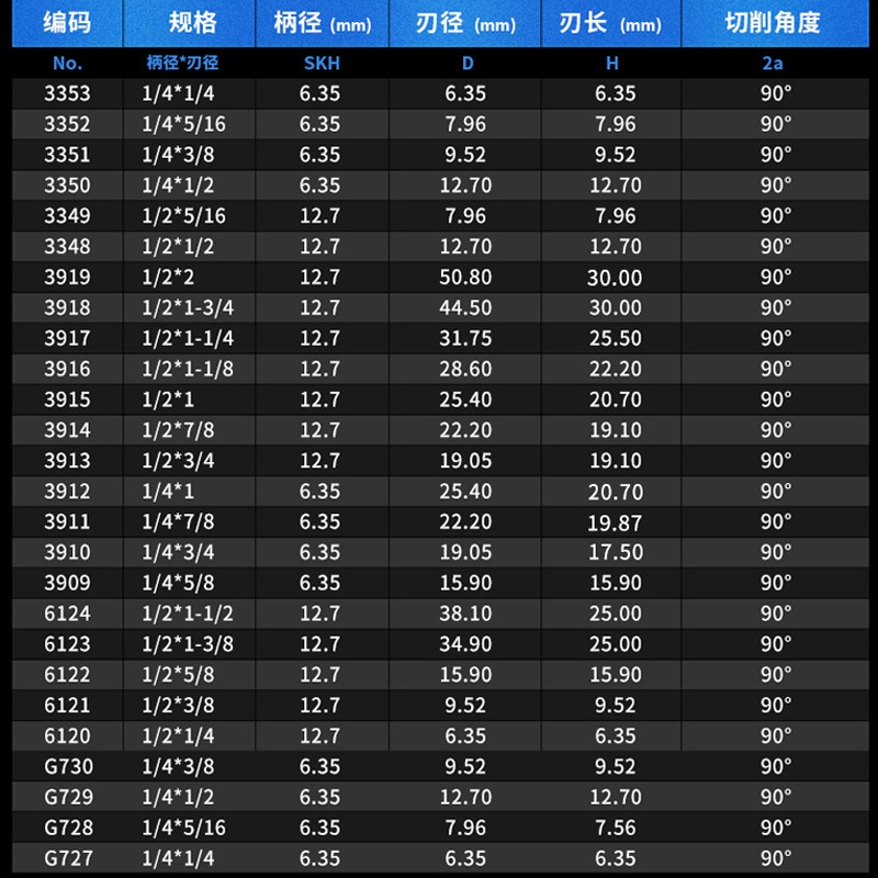 滬豪3D工業級V型刀木工修邊刀頭合金倒角銑刀90度雕刻機45度銑刀-細節圖5