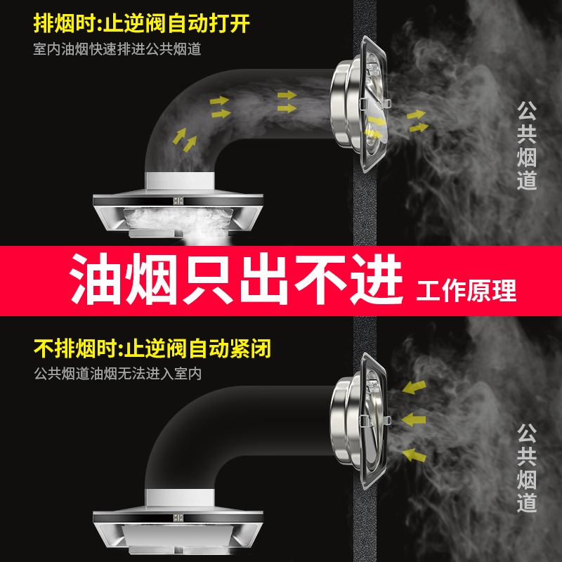 止逆閥廚房煙道專用抽油煙機風管304不銹鋼止回閥防煙寶防火單向-細節圖2
