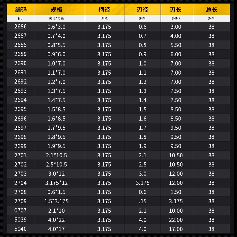 滬豪3.175專業鎢鋼雕刻機刀PCB銑刀鑼刀電路板開粗皮玉米銑刀0.3-細節圖5