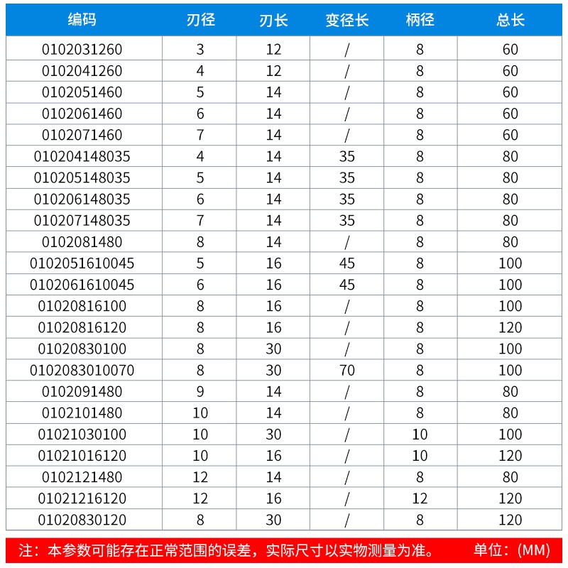 塗層仿型鋁用刀鎢鋼單刃銑刀仿形刀鋁型材門窗幕墻塑數控切割刀具-細節圖5