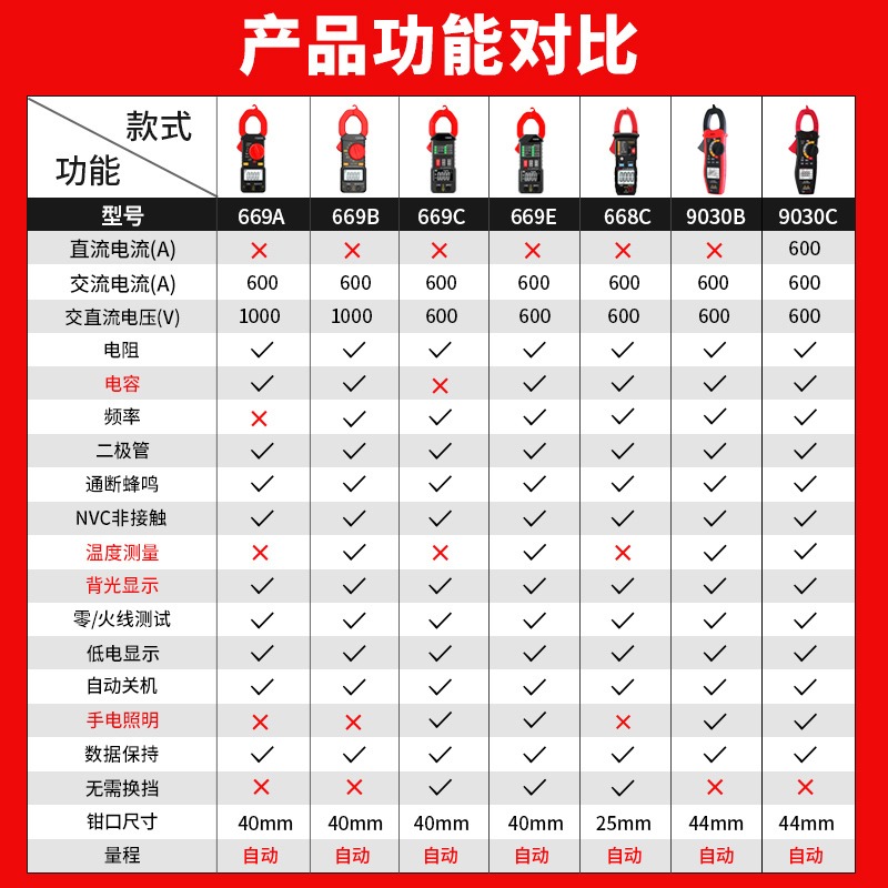 高精度鉗形表萬用表全自動數字智能多功能萬能表電流表電工交直流-細節圖4