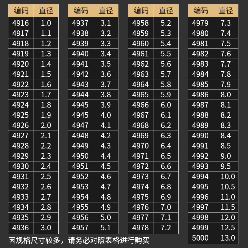滬豪不銹鋼鉆頭鍍鈦麻花鉆頭手電鉆直柄加長金屬鉆頭?3.3-?5.5-細節圖5