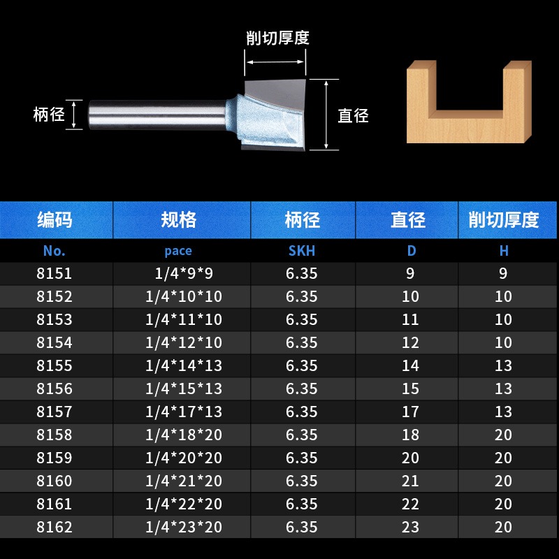 滬豪直鉆切削工業級公制清底刀木工刀具銑刀雕刻機刀具開槽刀1/4-細節圖5