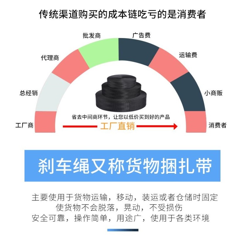 貨車捆綁帶加厚耐磨剎車繩安全帶扁帶車用捆綁繩集裝箱船用捆綁帶-細節圖9