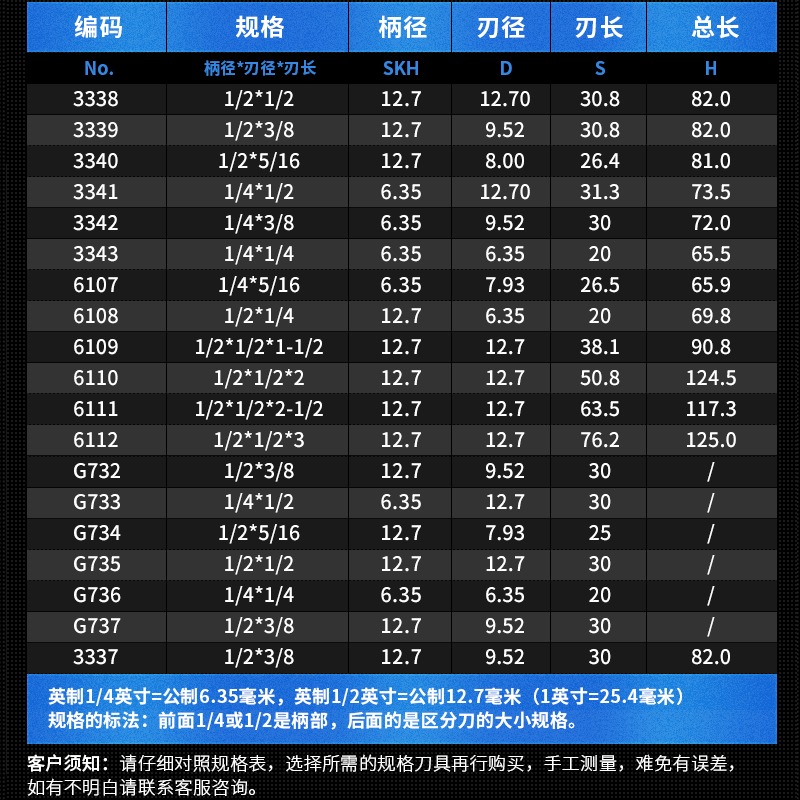 滬豪公制加長帶軸承修邊刀工業級雙刃直刀木工銑刀刀頭雕刻機鑼刀-細節圖4
